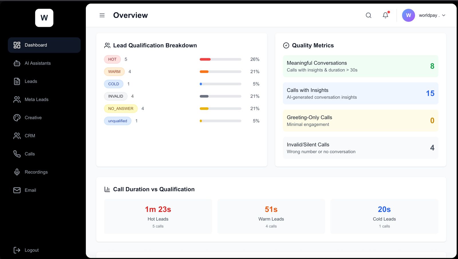 Marketing Performance Dashboard