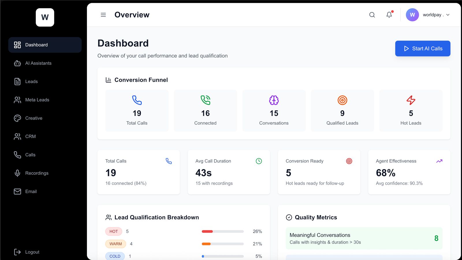 AI Marketing Workflow