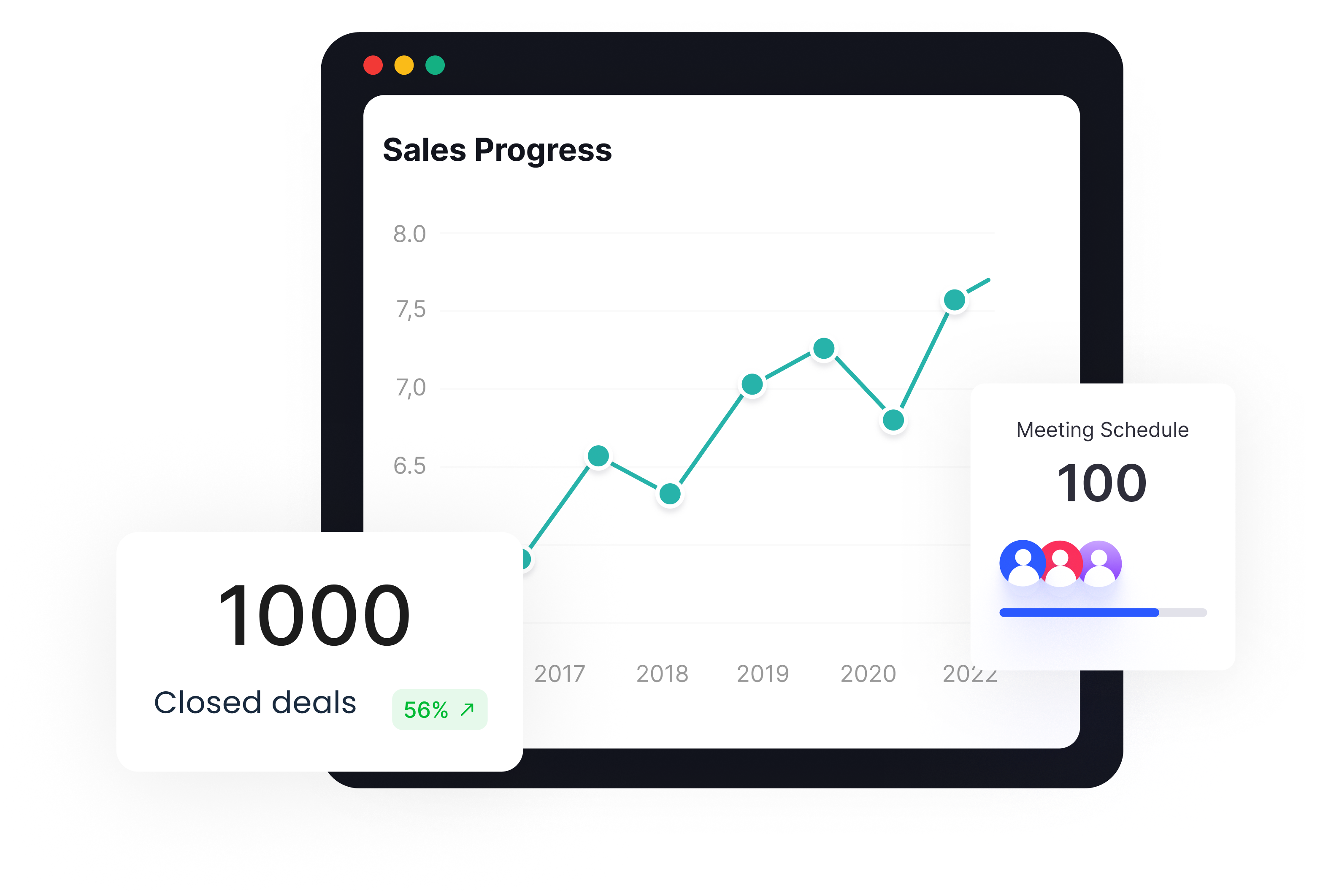 Sales Progress